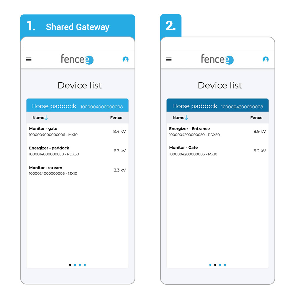 Electric fence energizer Access Control & Device Sharing 