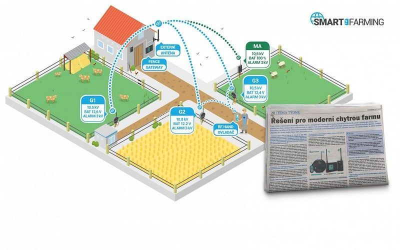 Solution for modern smart farm