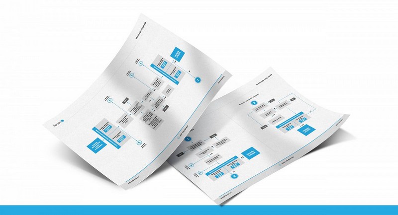 Principles of a functional fence - tips for solving problems
