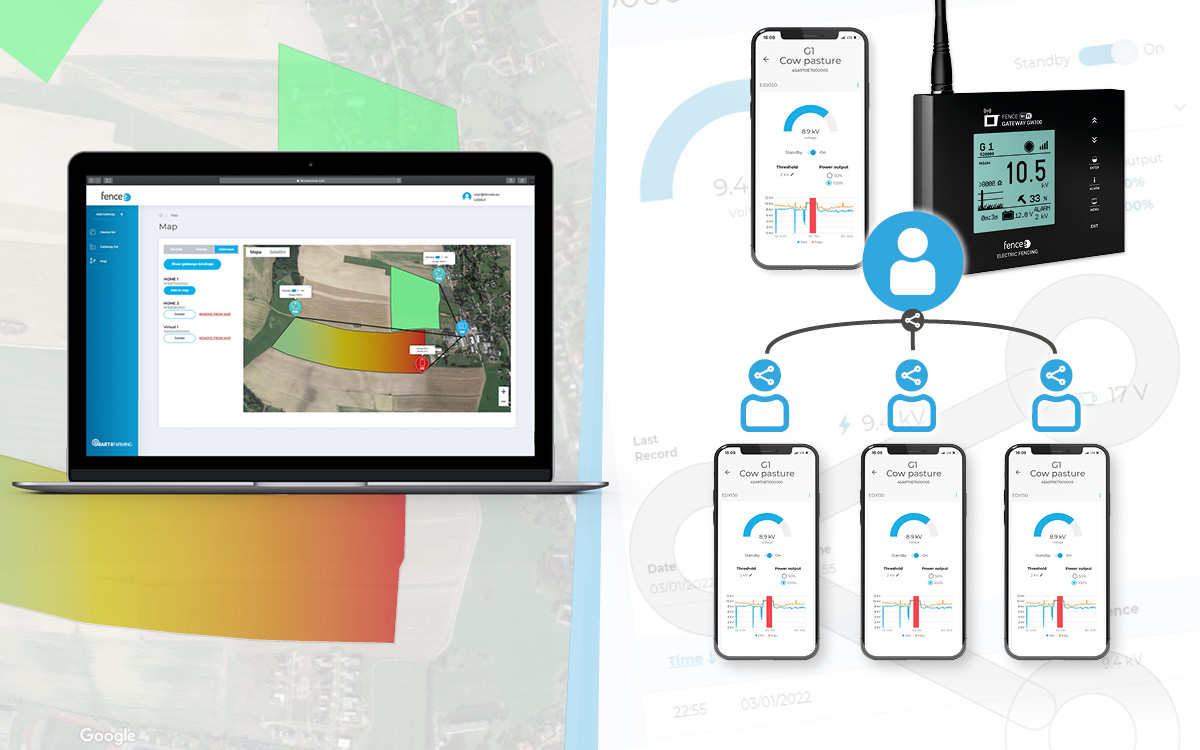 New functions in the fencee Cloud application