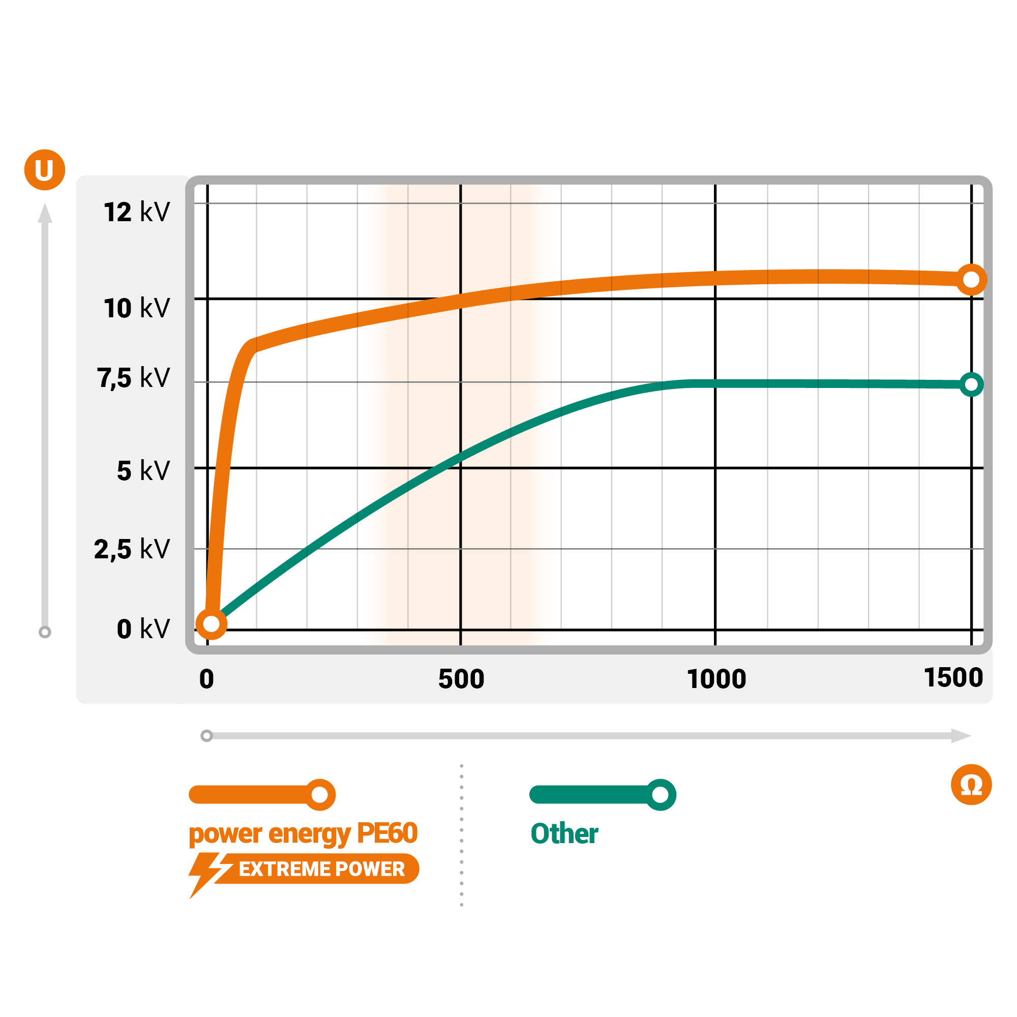 Electric fence set with tape, crop protection against black, forest animals, high voltage energizer
