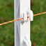 Set of electric fence for dogs, cats and rabbits - DUO energizer - polywire 100 m