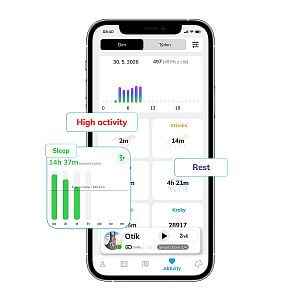 Functions and features of the fencee EquiGPS app
