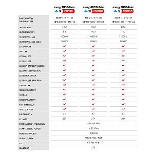Features of Smart Cellular DUO EDC energizers