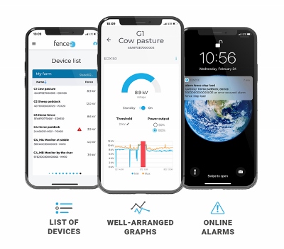 New definition of convenient control of electric fencing fencee: Have your fencing under control, literally from all over the world 