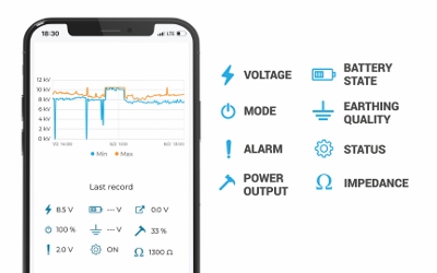 New definition of convenient control of electric fencing fencee: Have your fencing under control, literally from all over the world 