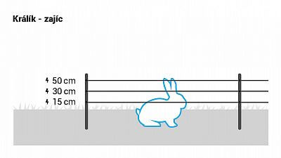 Recommended wire heights