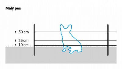 Recommended wire heights