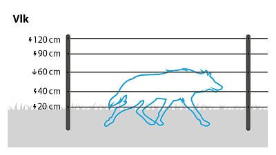 Recommended wire heights