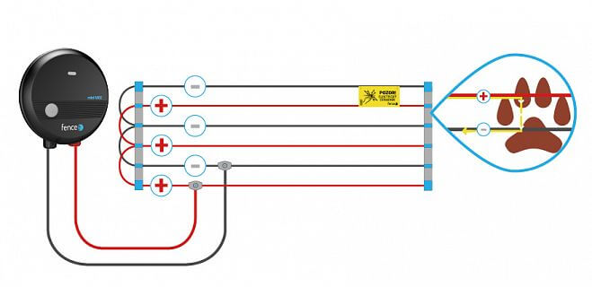 Wiring tips PLUS - MINUS line