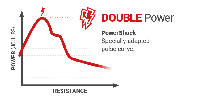 PowerShock technology