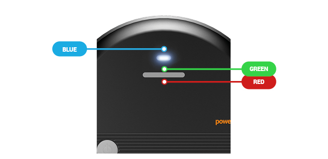 Explanation of signalling LEDs