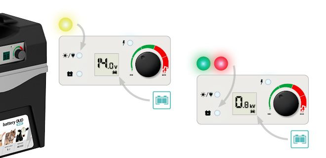 LED power supply indication